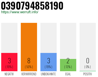 Rufnummer 0390794858190 Telefonnummer 0390794858190