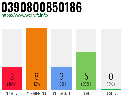 Rufnummer 0390800850186 Telefonnummer 0390800850186