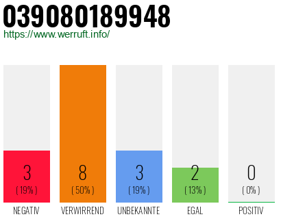 Telefonnummer 039080189948