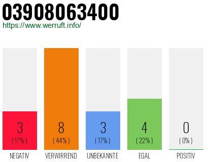 Rufnummer 03908063400 Telefonnummer 03908063400