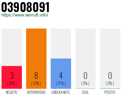 Rufnummer 03908091 Telefonnummer 03908091