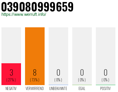 Rufnummer 039080999659 Telefonnummer 039080999659