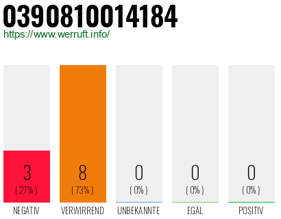 Rufnummer 0390810014184 Telefonnummer 0390810014184