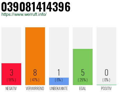 Rufnummer 039081414396 Telefonnummer 039081414396
