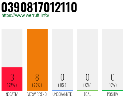 Rufnummer 0390817012110 Telefonnummer 0390817012110