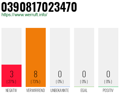 Rufnummer 0390817023470 Telefonnummer 0390817023470