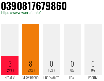 Rufnummer 0390817679860 Telefonnummer 0390817679860