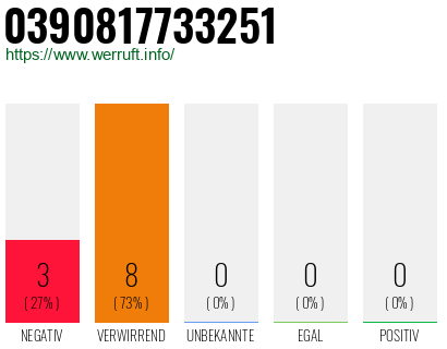 Rufnummer 0390817733251 Telefonnummer 0390817733251