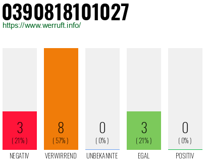 Rufnummer 0390818101027 Telefonnummer 0390818101027