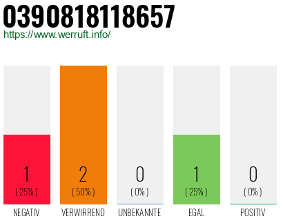 Telefonnummer 0390818118657