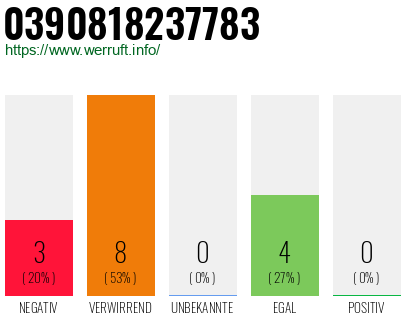 Rufnummer 0390818237783 Telefonnummer 0390818237783