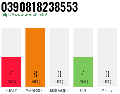 Rufnummer 0390818238553 Telefonnummer 0390818238553