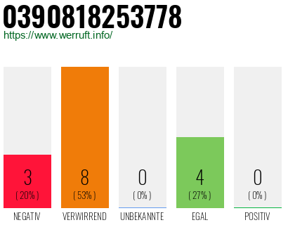 Rufnummer 0390818253778 Telefonnummer 0390818253778