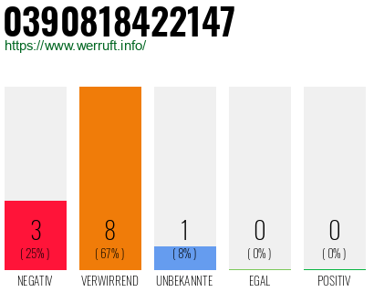 Rufnummer 0390818422147 Telefonnummer 0390818422147