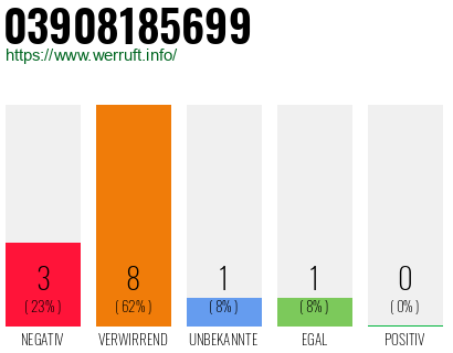 Rufnummer 03908185699 Telefonnummer 03908185699