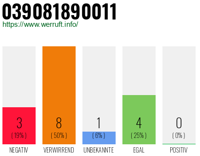 Rufnummer 039081890011 Telefonnummer 039081890011