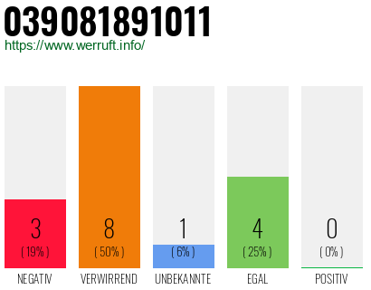 Rufnummer 039081891011 Telefonnummer 039081891011