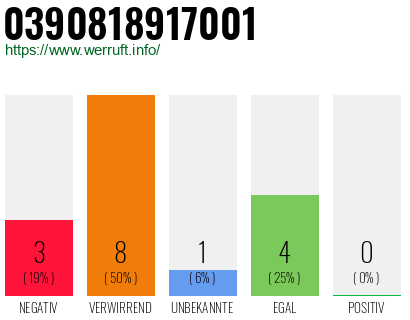 Rufnummer 0390818917001 Telefonnummer 0390818917001