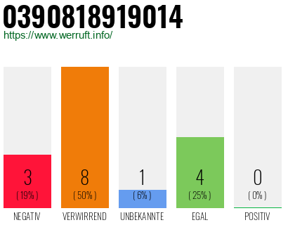 Rufnummer 0390818919014 Telefonnummer 0390818919014