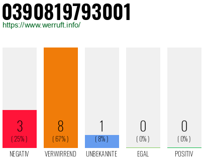 Rufnummer 0390819793001 Telefonnummer 0390819793001