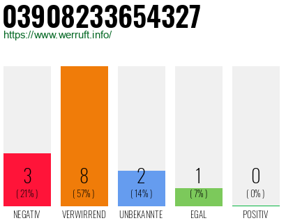 Rufnummer 03908233654327 Telefonnummer 03908233654327
