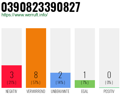 Rufnummer 0390823390827 Telefonnummer 0390823390827