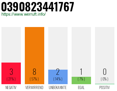 Rufnummer 0390823441767 Telefonnummer 0390823441767