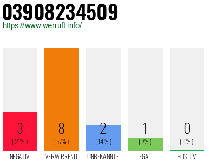 Rufnummer 03908234509 Telefonnummer 03908234509