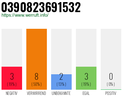 Rufnummer 0390823691532 Telefonnummer 0390823691532