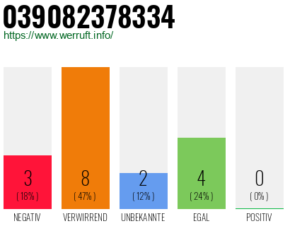 Rufnummer 039082378334 Telefonnummer 039082378334