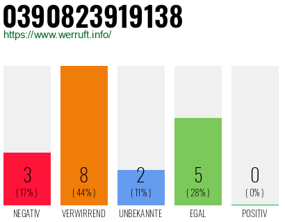 Rufnummer 0390823919138 Telefonnummer 0390823919138