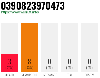 Rufnummer 0390823970473 Telefonnummer 0390823970473