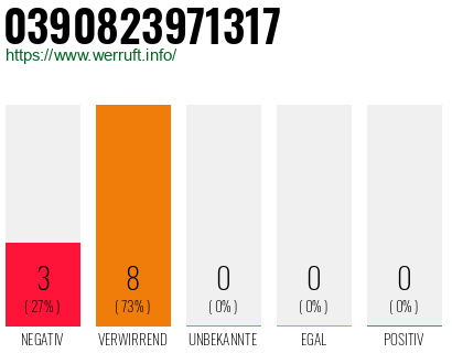 Rufnummer 0390823971317 Telefonnummer 0390823971317