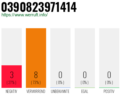 Rufnummer 0390823971414 Telefonnummer 0390823971414