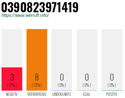 Rufnummer 0390823971419 Telefonnummer 0390823971419