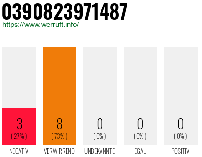 Rufnummer 0390823971487 Telefonnummer 0390823971487