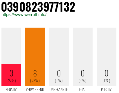 Rufnummer 0390823977132 Telefonnummer 0390823977132