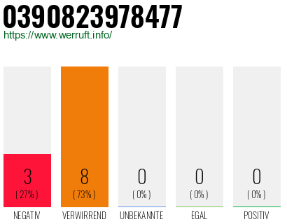 Rufnummer 0390823978477 Telefonnummer 0390823978477