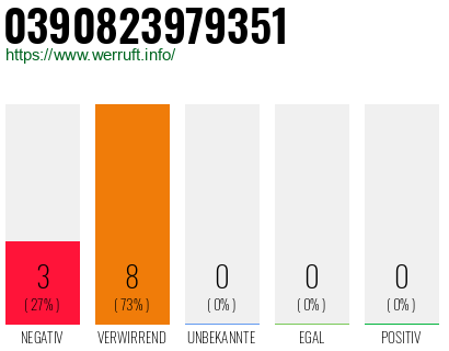 Rufnummer 0390823979351 Telefonnummer 0390823979351
