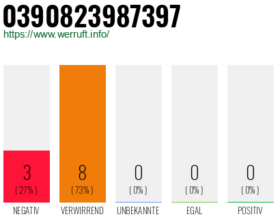 Rufnummer 0390823987397 Telefonnummer 0390823987397