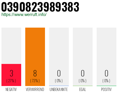 Rufnummer 0390823989383 Telefonnummer 0390823989383