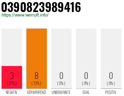 Rufnummer 0390823989416 Telefonnummer 0390823989416