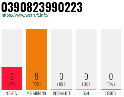 Rufnummer 0390823990223 Telefonnummer 0390823990223