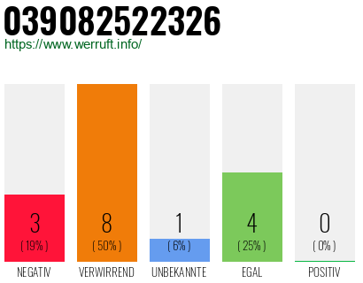 Rufnummer 039082522326 Telefonnummer 039082522326
