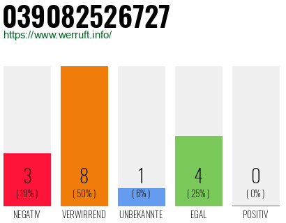 Rufnummer 039082526727 Telefonnummer 039082526727