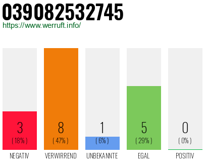 Rufnummer 039082532745 Telefonnummer 039082532745