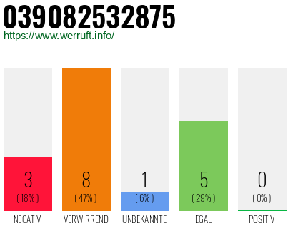 Rufnummer 039082532875 Telefonnummer 039082532875