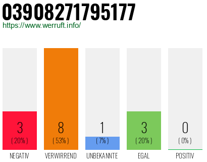 Rufnummer 03908271795177 Telefonnummer 03908271795177