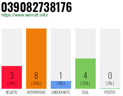 Rufnummer 039082738176 Telefonnummer 039082738176