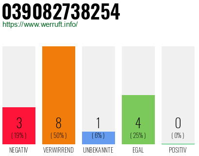 Rufnummer 039082738254 Telefonnummer 039082738254